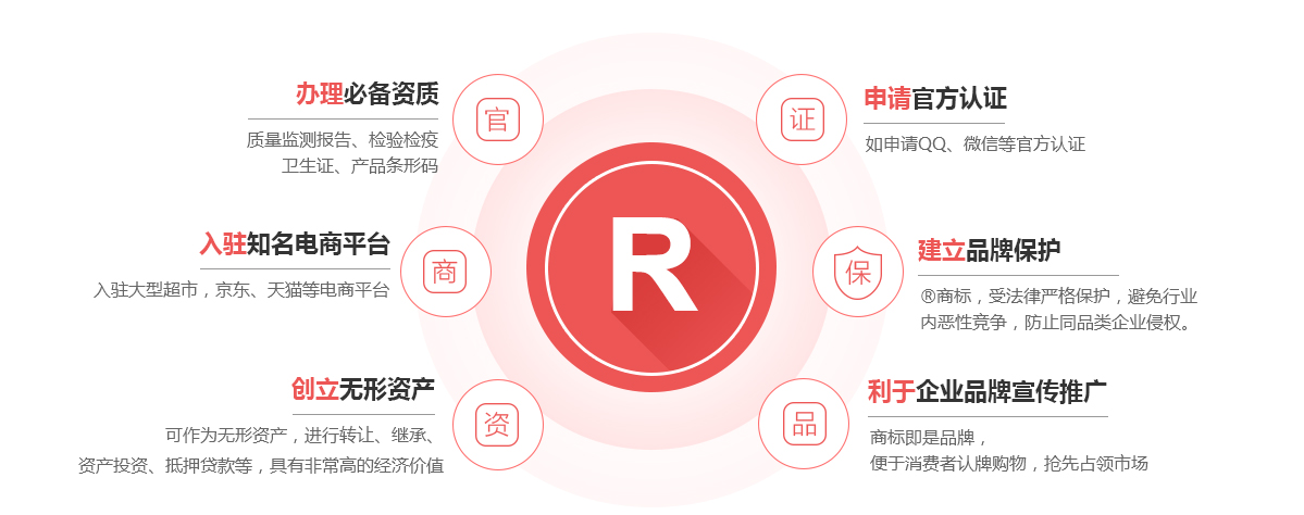 呼伦贝尔商标注册的作用